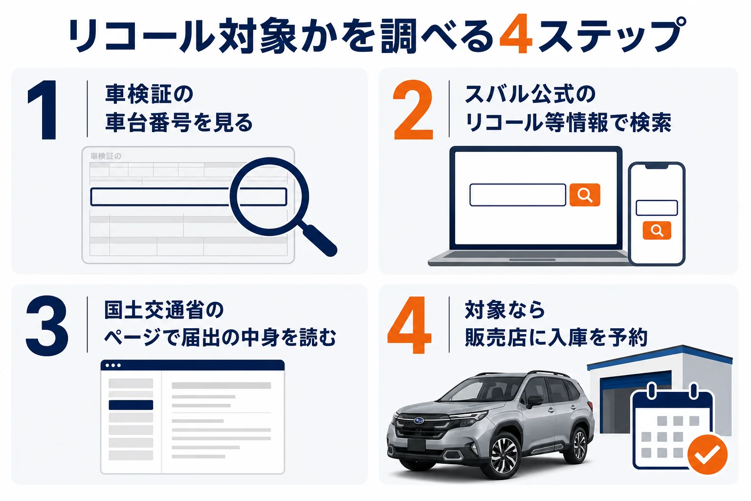 フォレスターのロアアームがリコール対象かを車台番号で調べる手順の図解