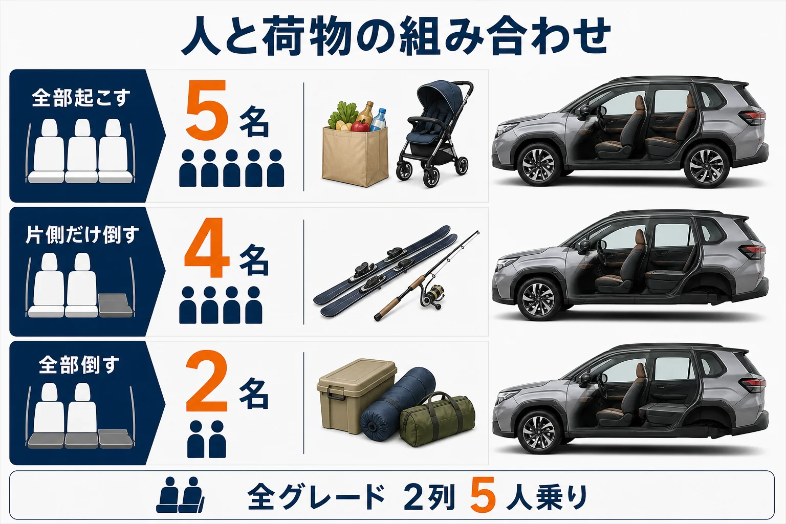 フォレスターの後席を倒した時の人と荷物の組み合わせを示した図解
