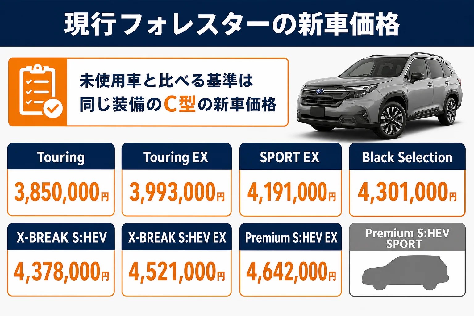 フォレスター新車7グレードの価格と未使用車と比べる時の支払総額の考え方を示した図解