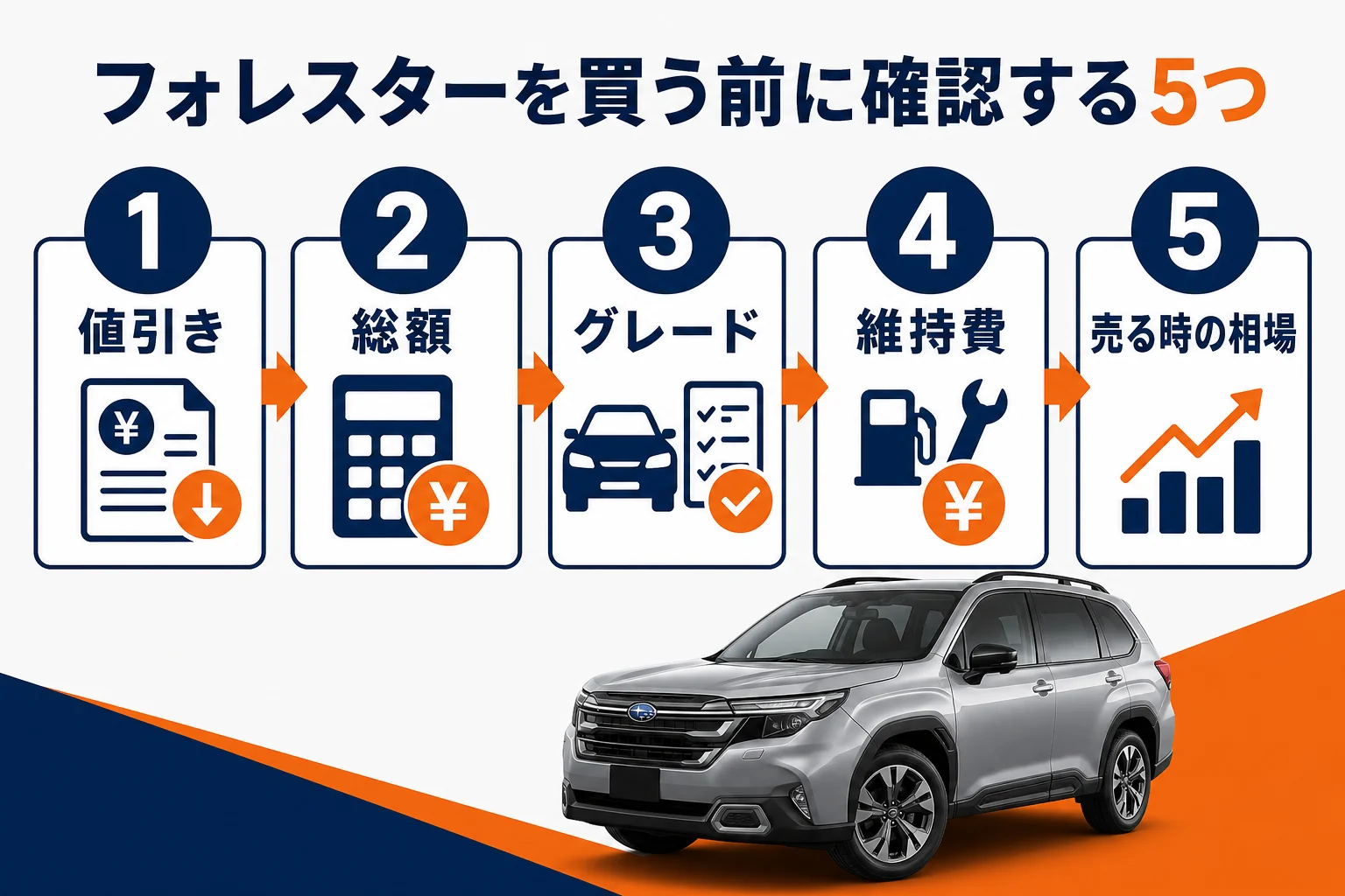 フォレスターを買う前に確認したい5つのポイントの図