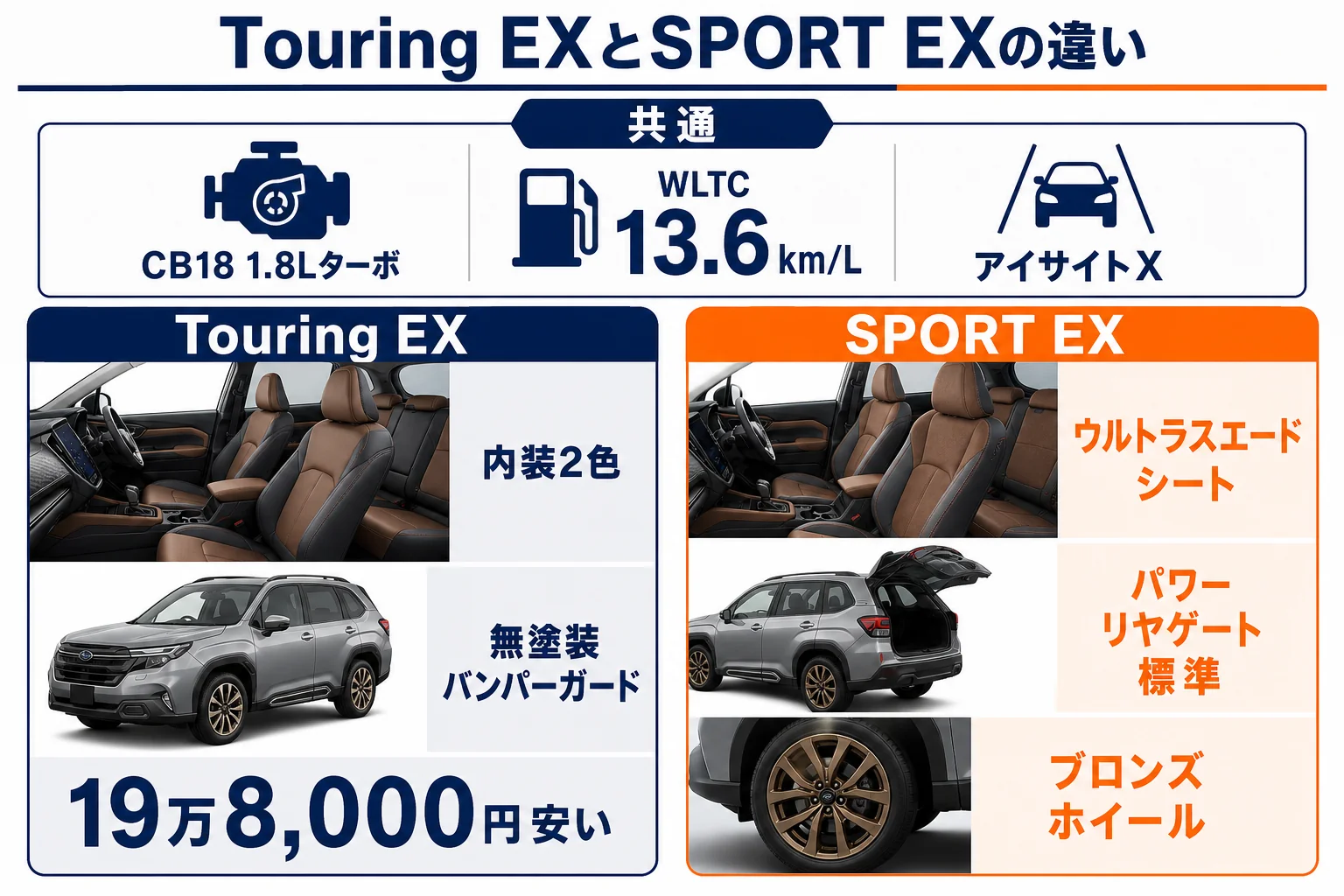 Touring EXとSPORT EXの共通点と違いを比べた図