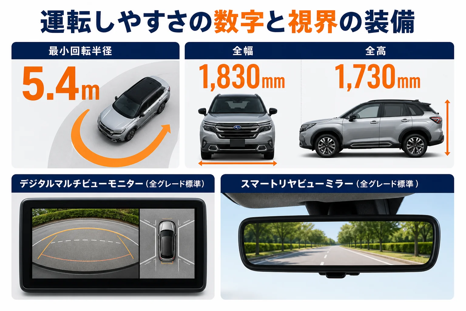 フォレスターの運転を助ける視界拡張装備をまとめた図解