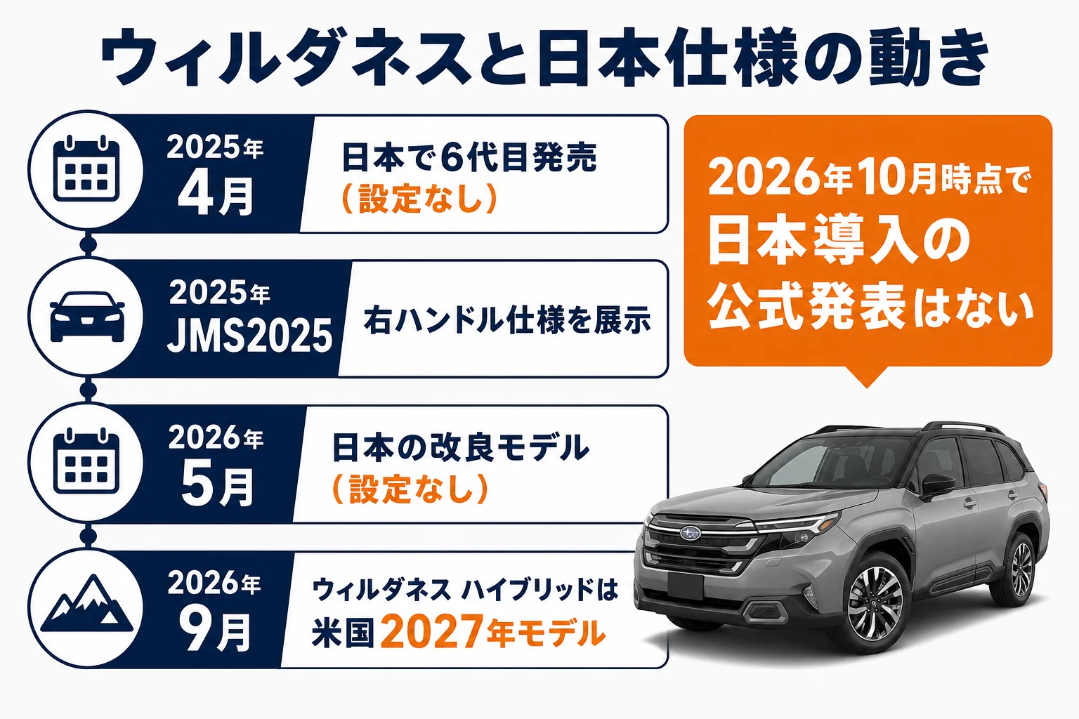 ウィルダネスと日本仕様フォレスターの時系列を並べた図解