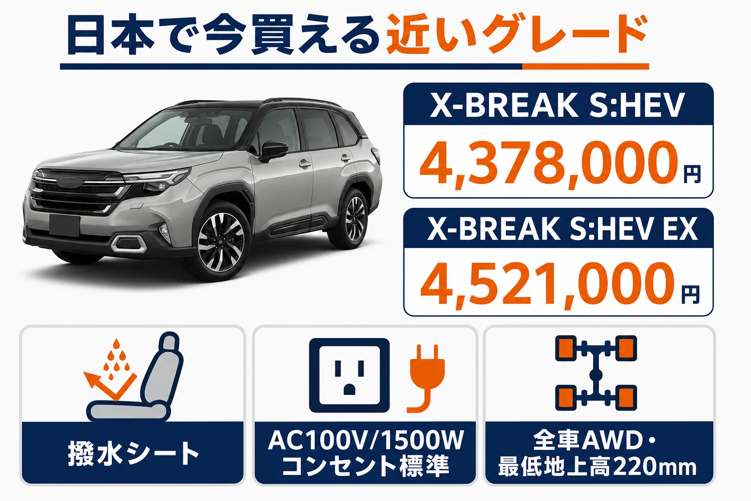 ウィルダネスの代わりになるX-BREAK S:HEV系の要点図